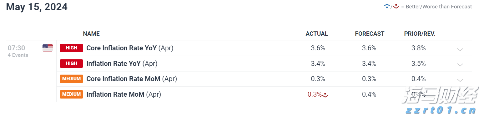 线上买会员权益,线下难兑现优惠,合作区消协帮消费者维权成功