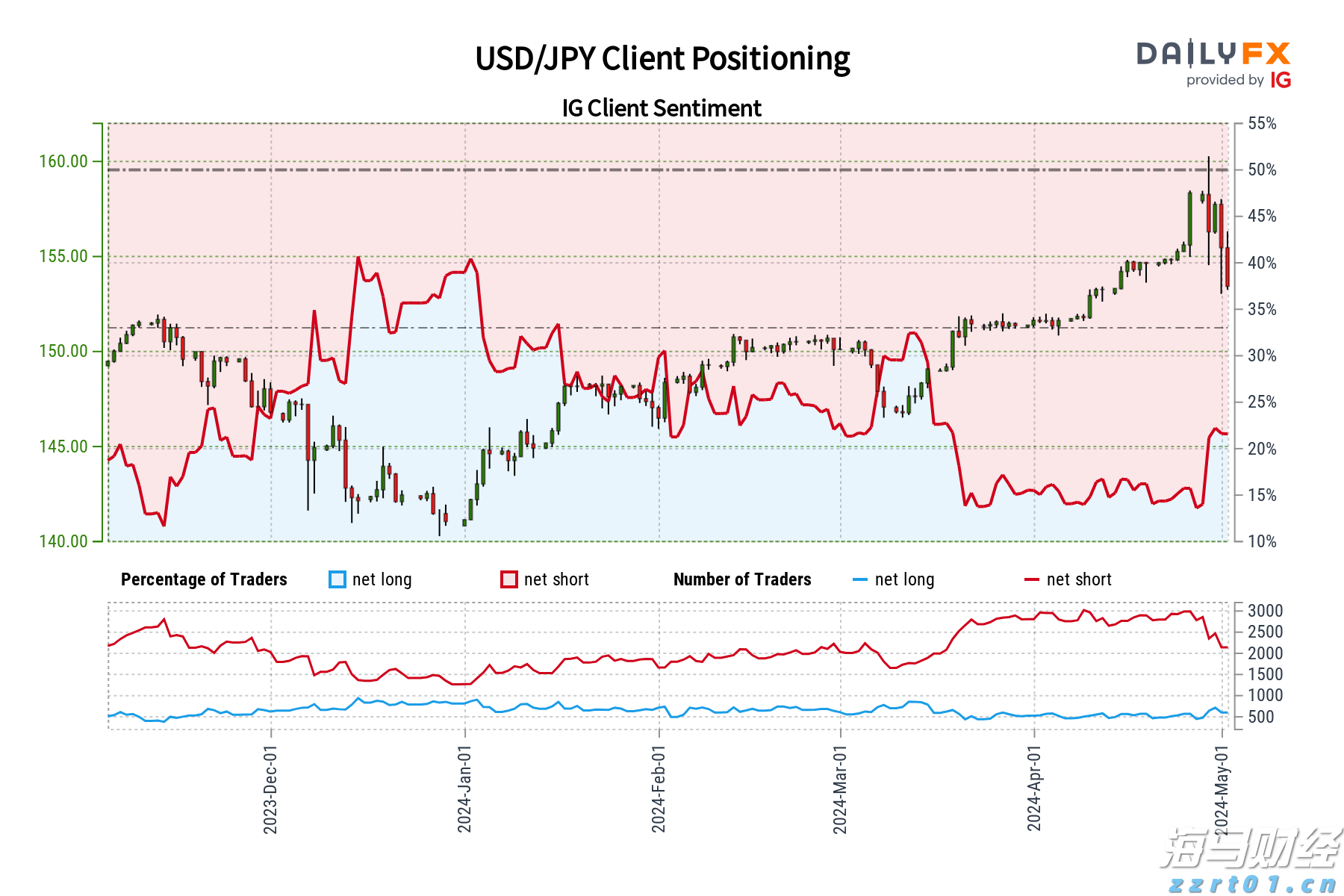 风险情绪升温！降息与盈利预期利好共振 新兴市场股市继续上攻