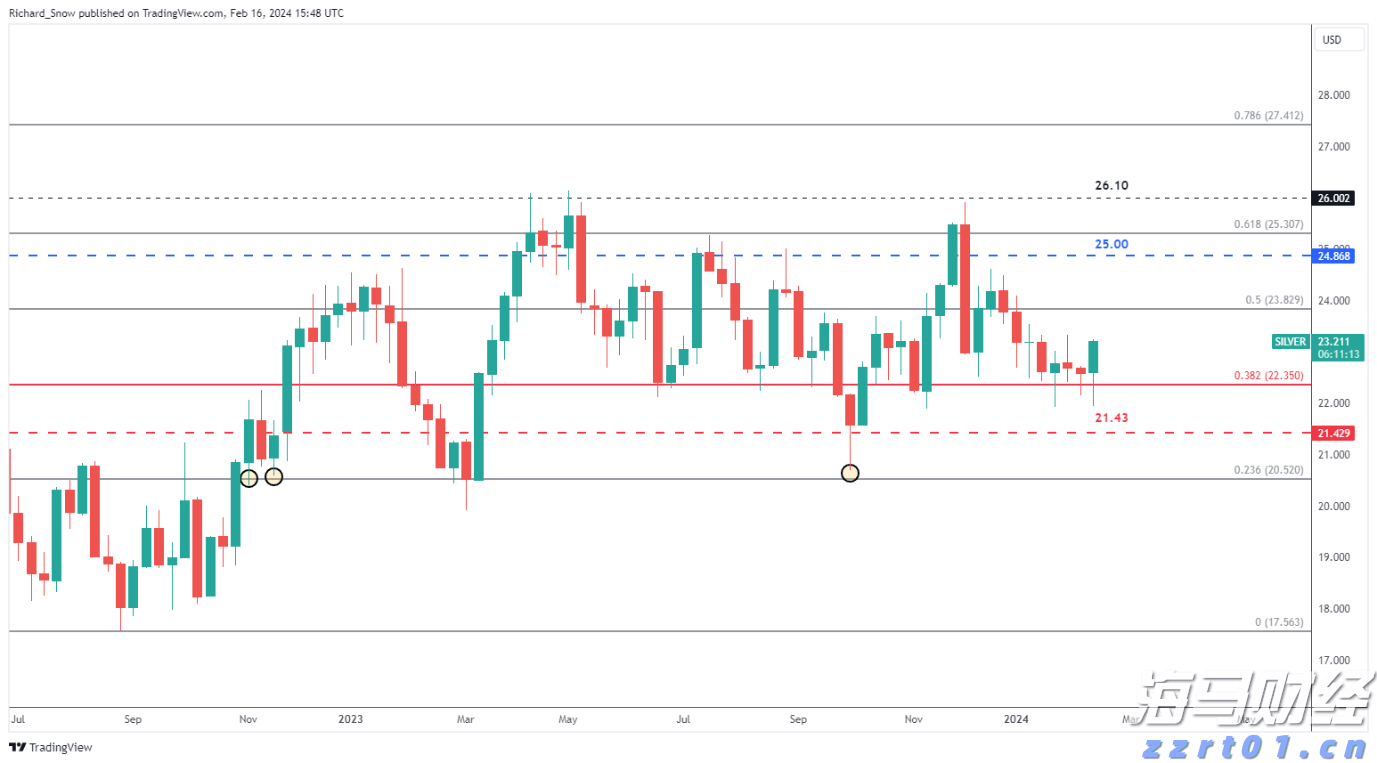美国高额关税临近,避险需求推动美债收益率下跌