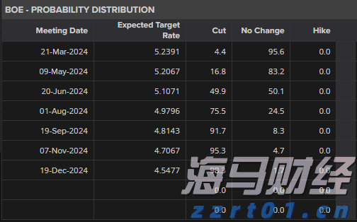 香港金管局：认可机构的存款总额在6月份上升0.9%