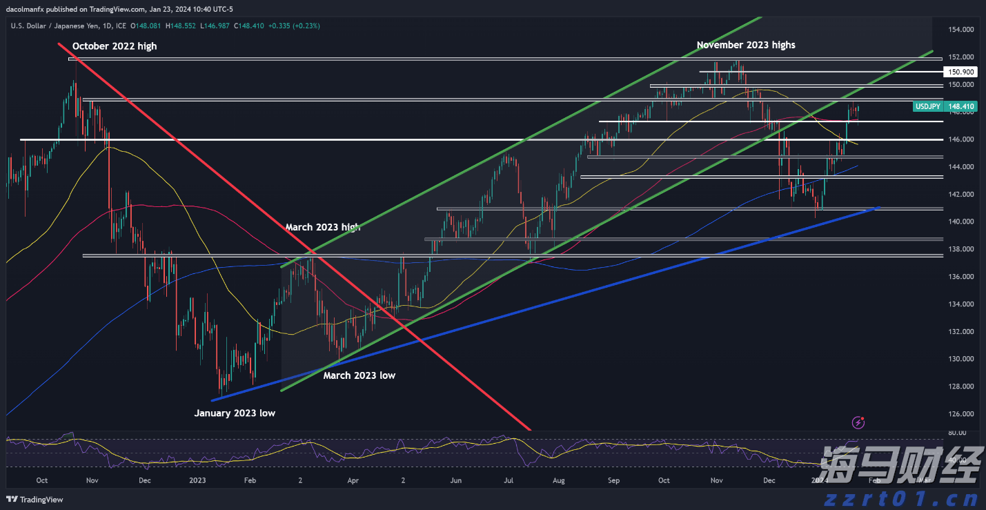 我市举行发展外向型经济工作情况专题协商座谈会