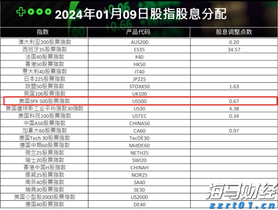 国务院国资委：优化国有资产配置，抵制“内卷”，强化重组整合