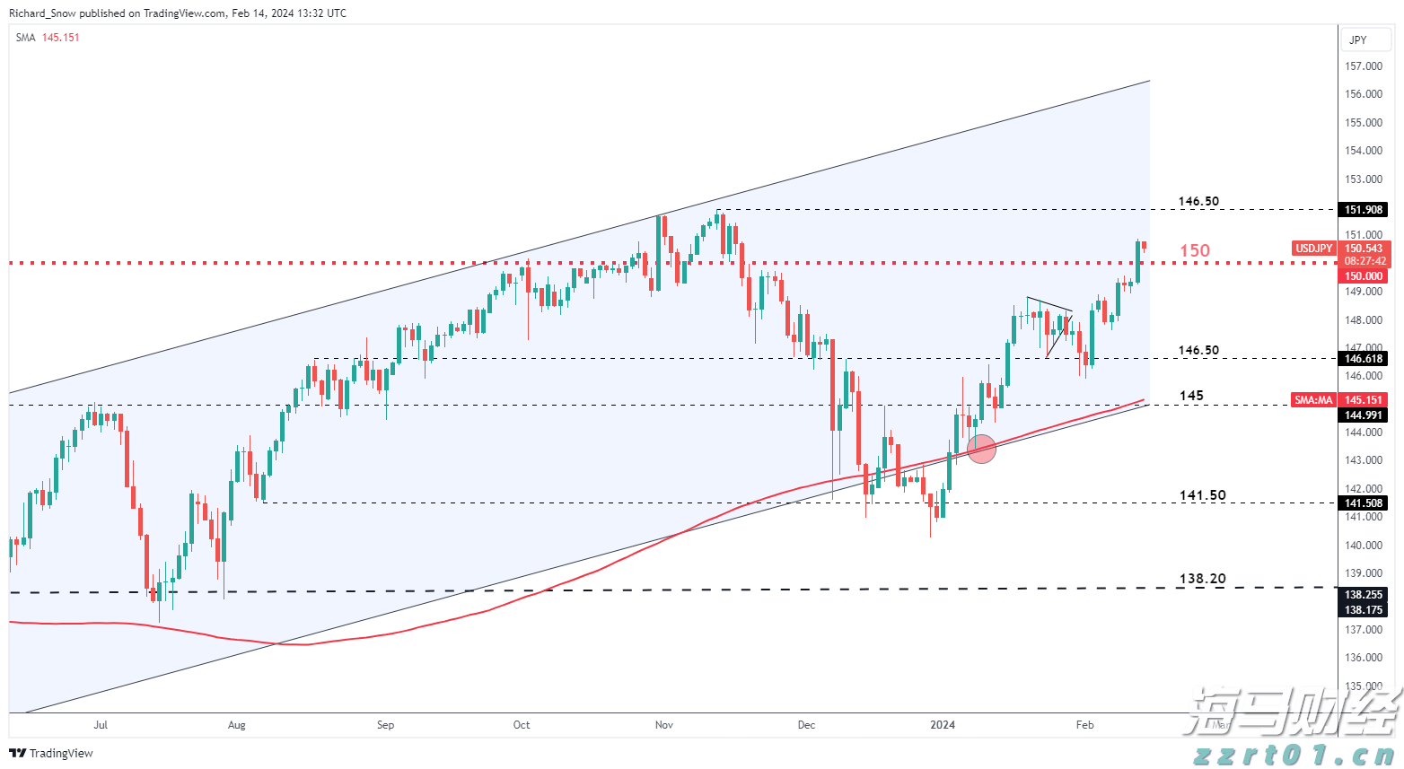 网络安全与你“童”行