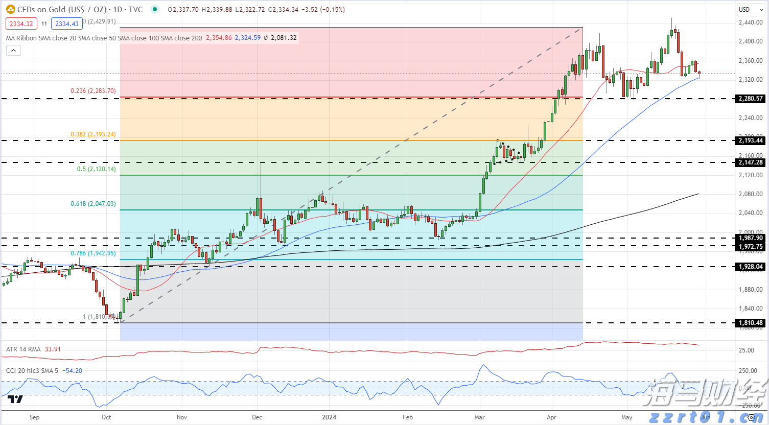 A股公告精选 | 年内首只10倍股上纬新材(688585.SH)遭停牌核查