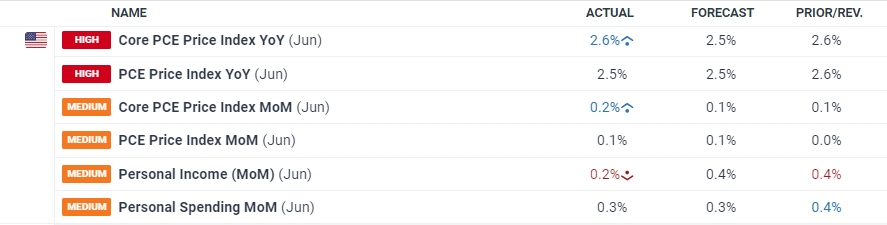 注意!河源新丰江水库今天17时开闸泄洪