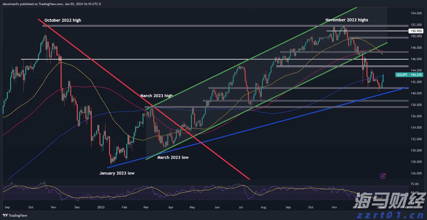 第十一批国家组织药品集采报量正式启动