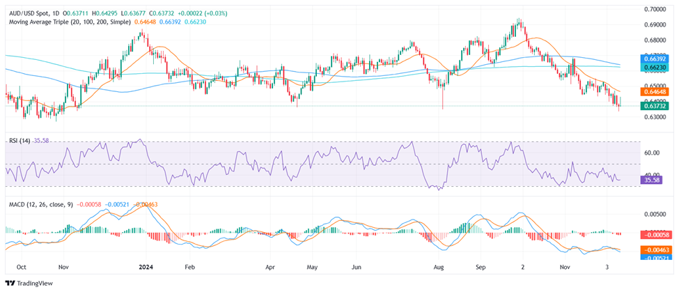 英伟达(NVDA.US)以近60%运营利润率领先“七巨头”，特斯拉仅8.76%居末