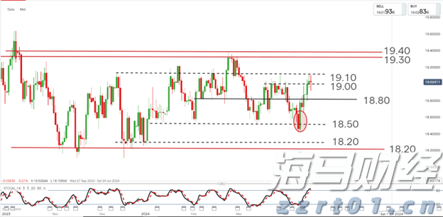 光大证券：“反内卷”主题将推动铜冶炼资产的价值重估