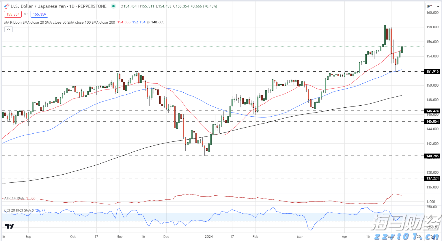 加密货币交易所Bullish(BLSH.US)成功IPO，募资11亿美元并于今晚登陆纽交所