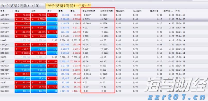 综述丨美就业数据恶化 美联储或开启新一轮降息