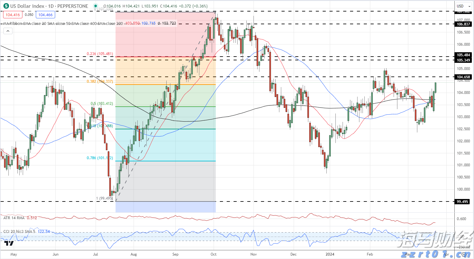 我国人工智能模型数据单元消耗量18个月增长300多倍！
